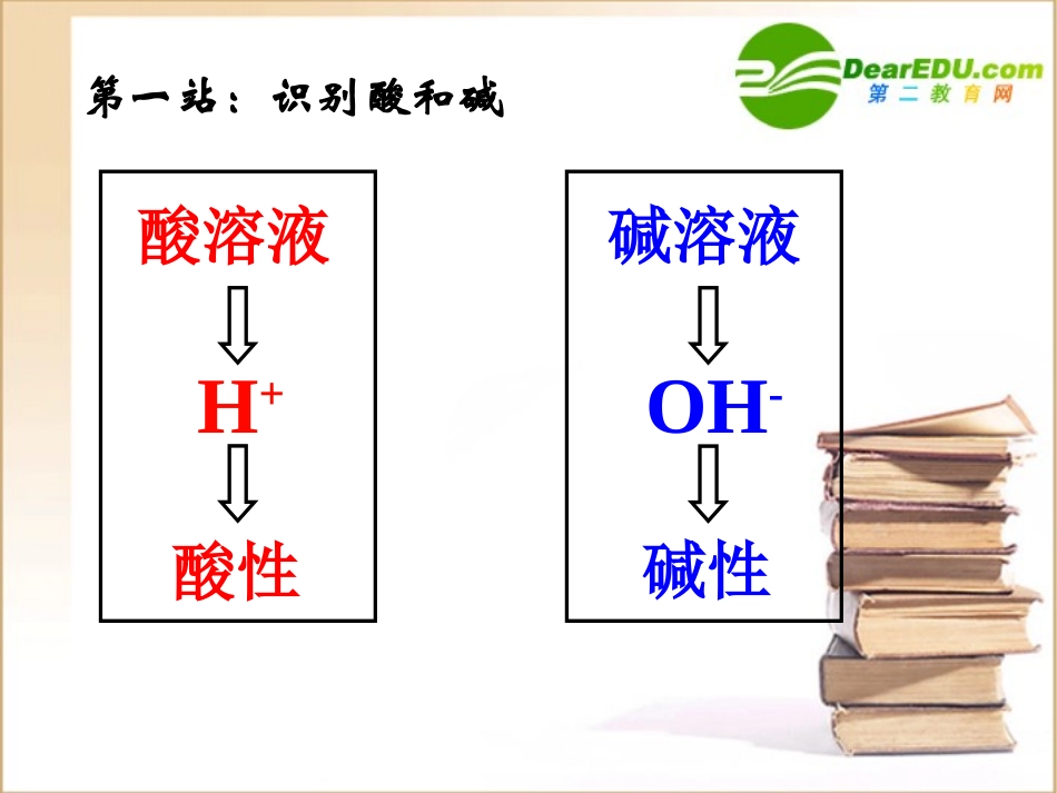 生活中的酸和碱(第二课时) 生活中的酸和碱(课件、学案、总结共7个)_第2页