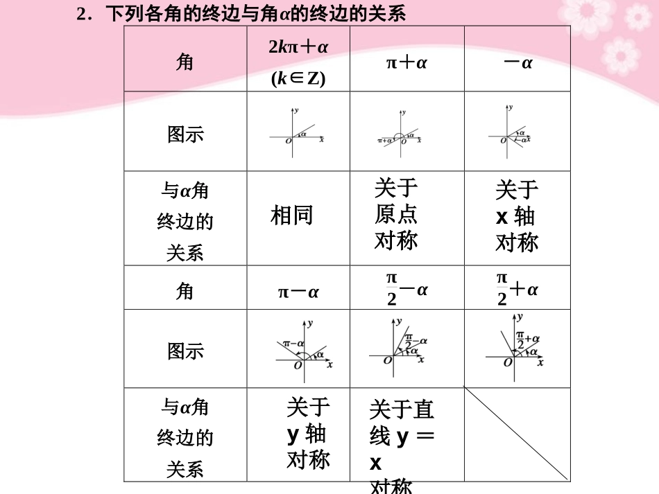 高三数学大一轮复习 4.2同角三角函数及三角函数的诱导公式课件_第2页