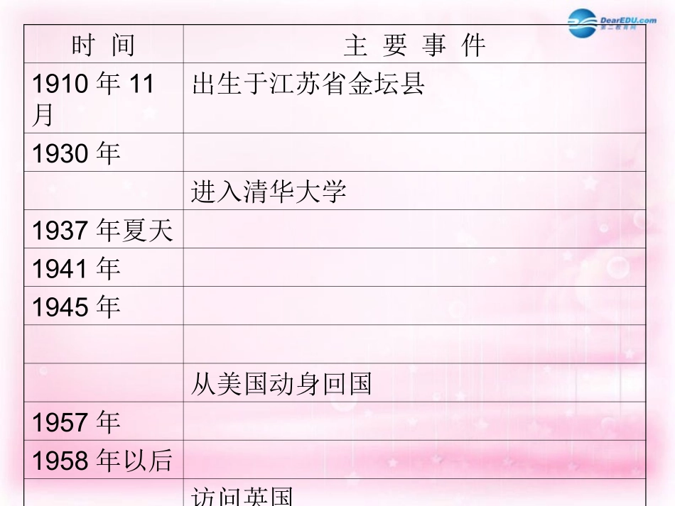 高中语文(华罗庚)课件2 粤教版必修1 课件_第2页