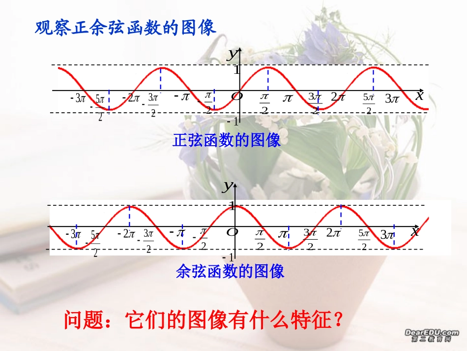 高一数学正弦、余弦函数图象的性质课件1 课件_第2页