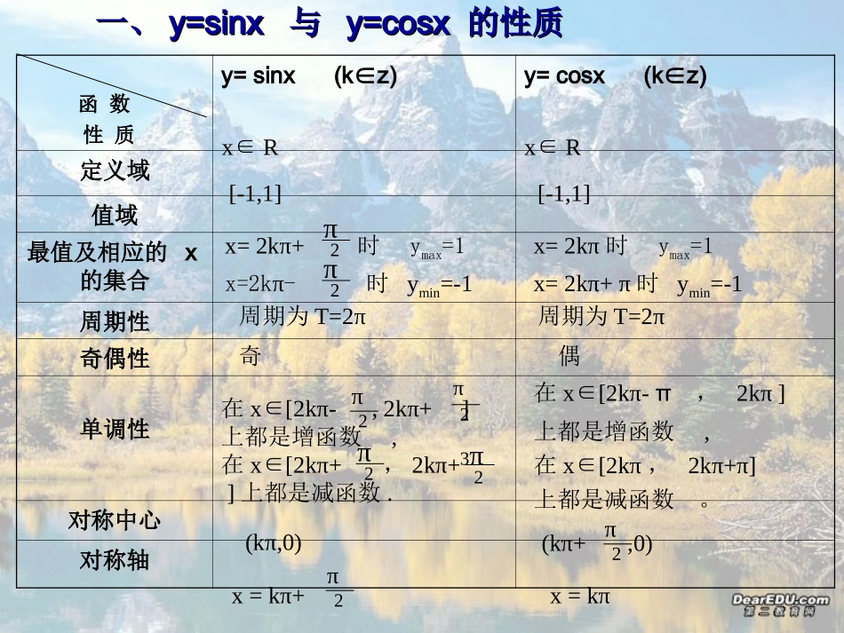 高一数学正弦、余弦函数图象的性质课件1 课件_第3页