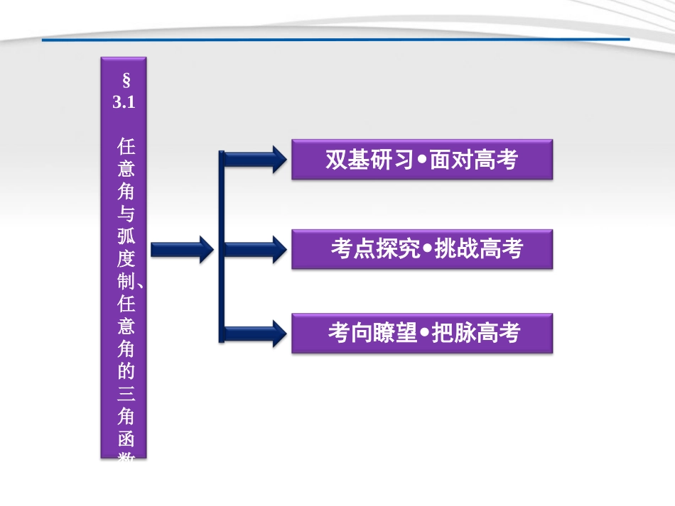 高考数学总复习 第3章§3.1任意角与弧度制、任意角的三角函数精品课件 理 北师大版 课件_第2页