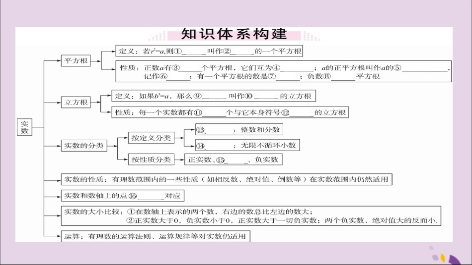 秋八年级数学上册 第3章 小结与复习习题讲评课件 (新版)湘教版 课件_第2页
