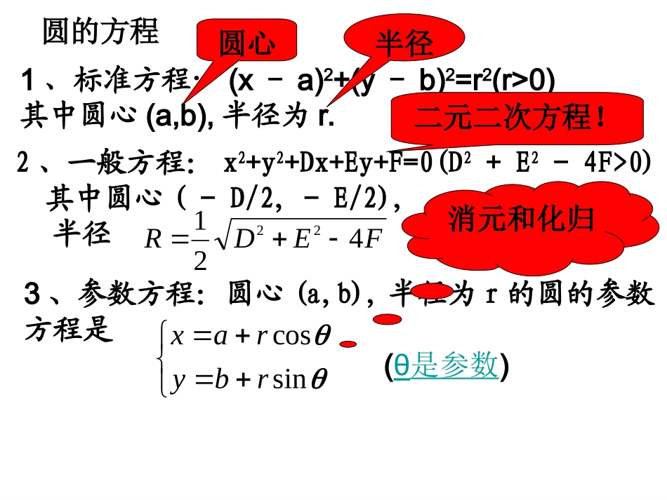 高中数学 圆的方程课件课件 新人教A版必修2 课件_第2页