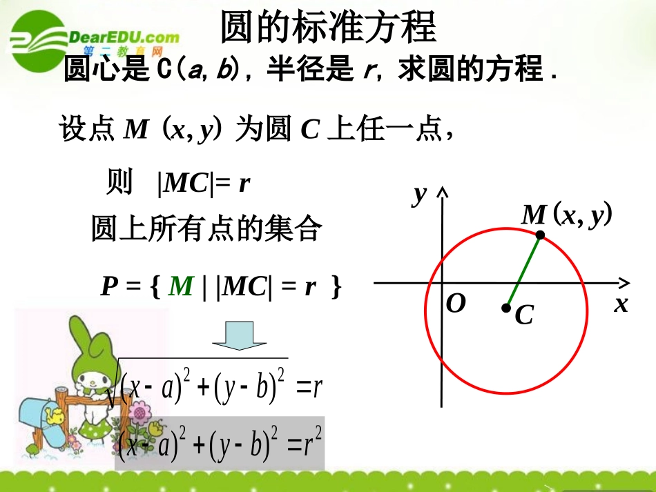 高中数学 圆的标准方程课件 新人教B版必修2 课件_第3页