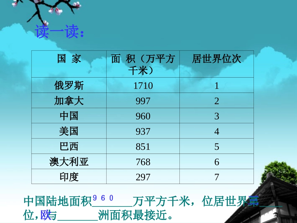 秋八年级地理上册 第一章 第一节 辽阔的疆域课件 新人教版 课件_第2页