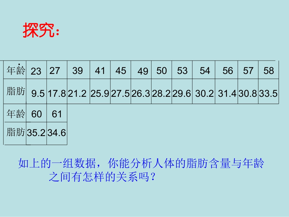 高中数学两个变量的线性相关课件 新课标 人教版 必修3A 课件_第3页