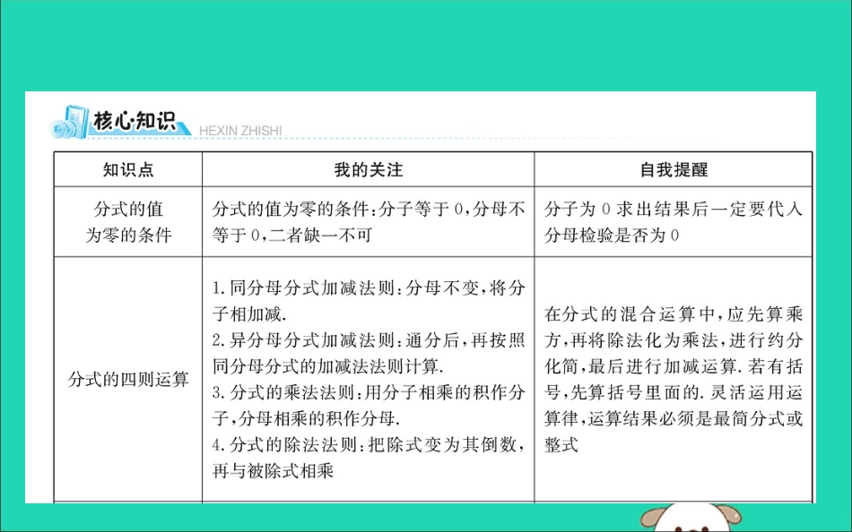 版八年级数学下册 期末抢分必胜课 第五章 分式与分式方程课件 (新版)北师大版 课件_第2页