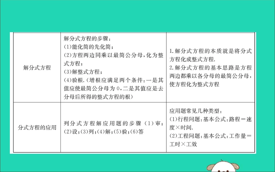 版八年级数学下册 期末抢分必胜课 第五章 分式与分式方程课件 (新版)北师大版 课件_第3页