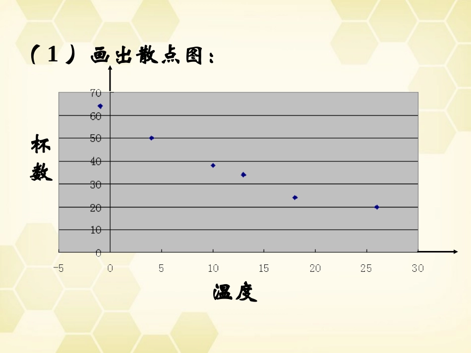 高中数学 232 两个变量的线性相关课件 新人教B版必修3 课件_第3页
