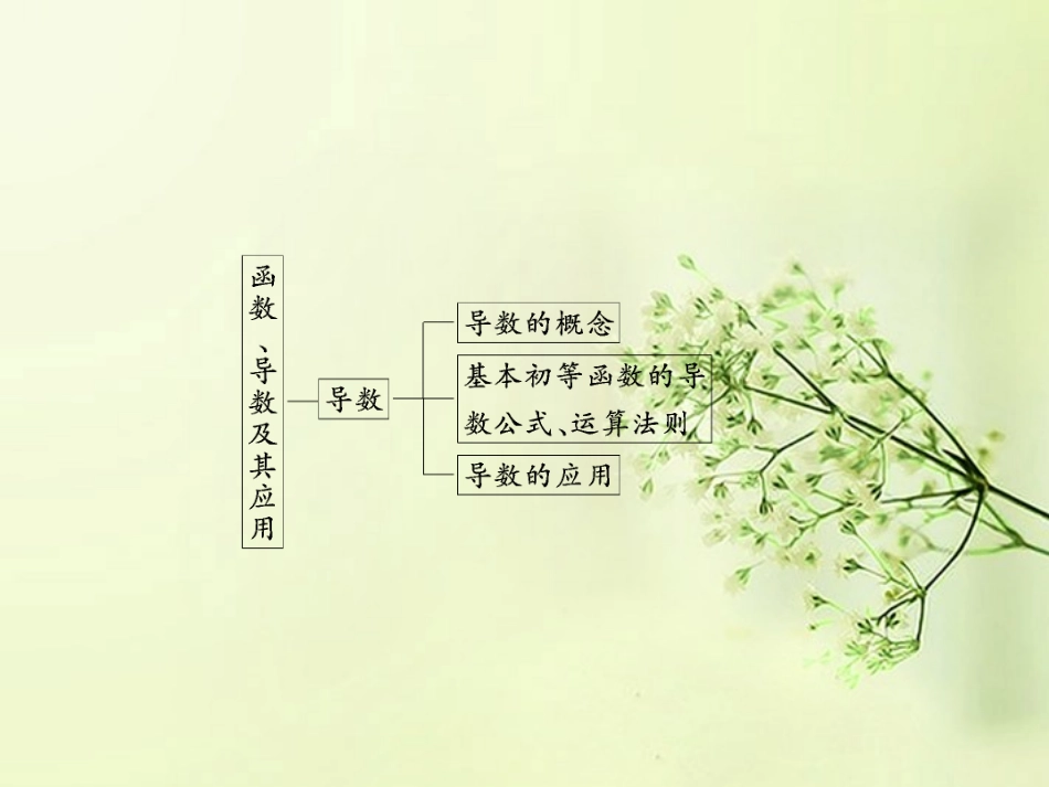 高考数学总复习 第2章 章末整合课件 北师大版 课件_第2页