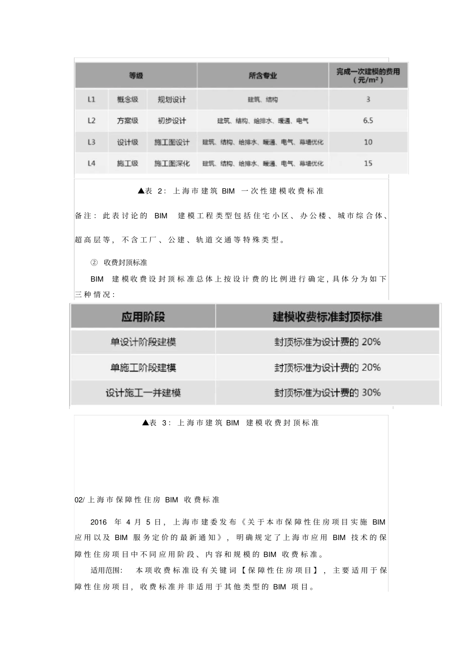 全国BIM取费标准现状_第2页