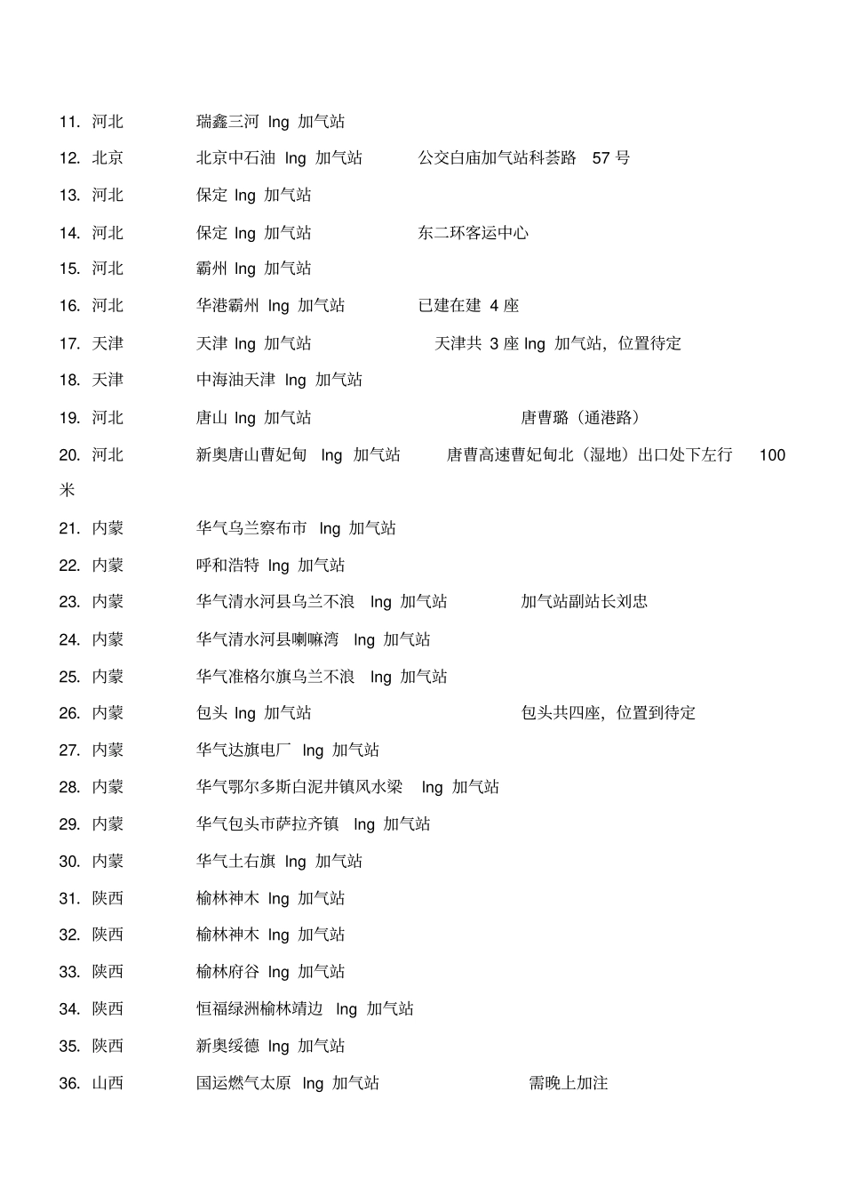 全国LNG加气站站点分布图文版_第2页