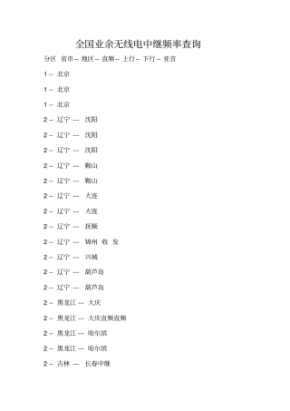 全国业余无线电中继频率查询