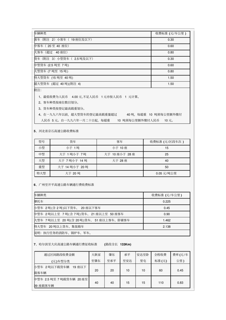 全国主要高速公路通行收费标准_第2页