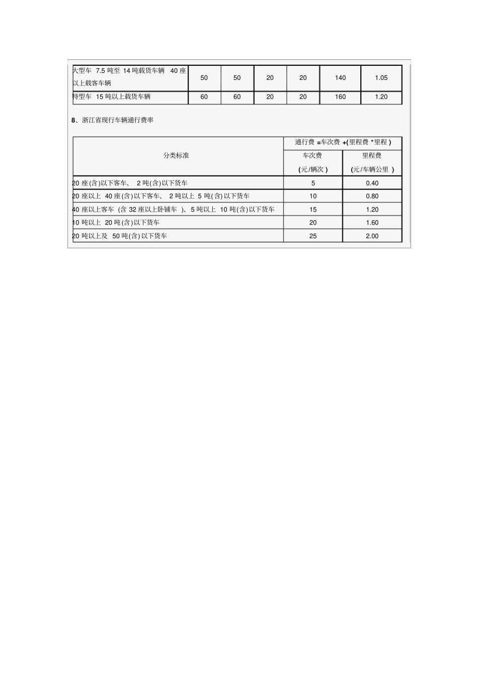 全国主要高速公路通行收费标准_第3页