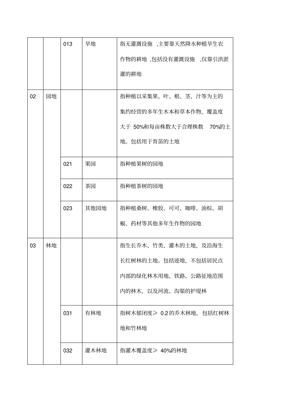 全国二调地类分类表_第2页