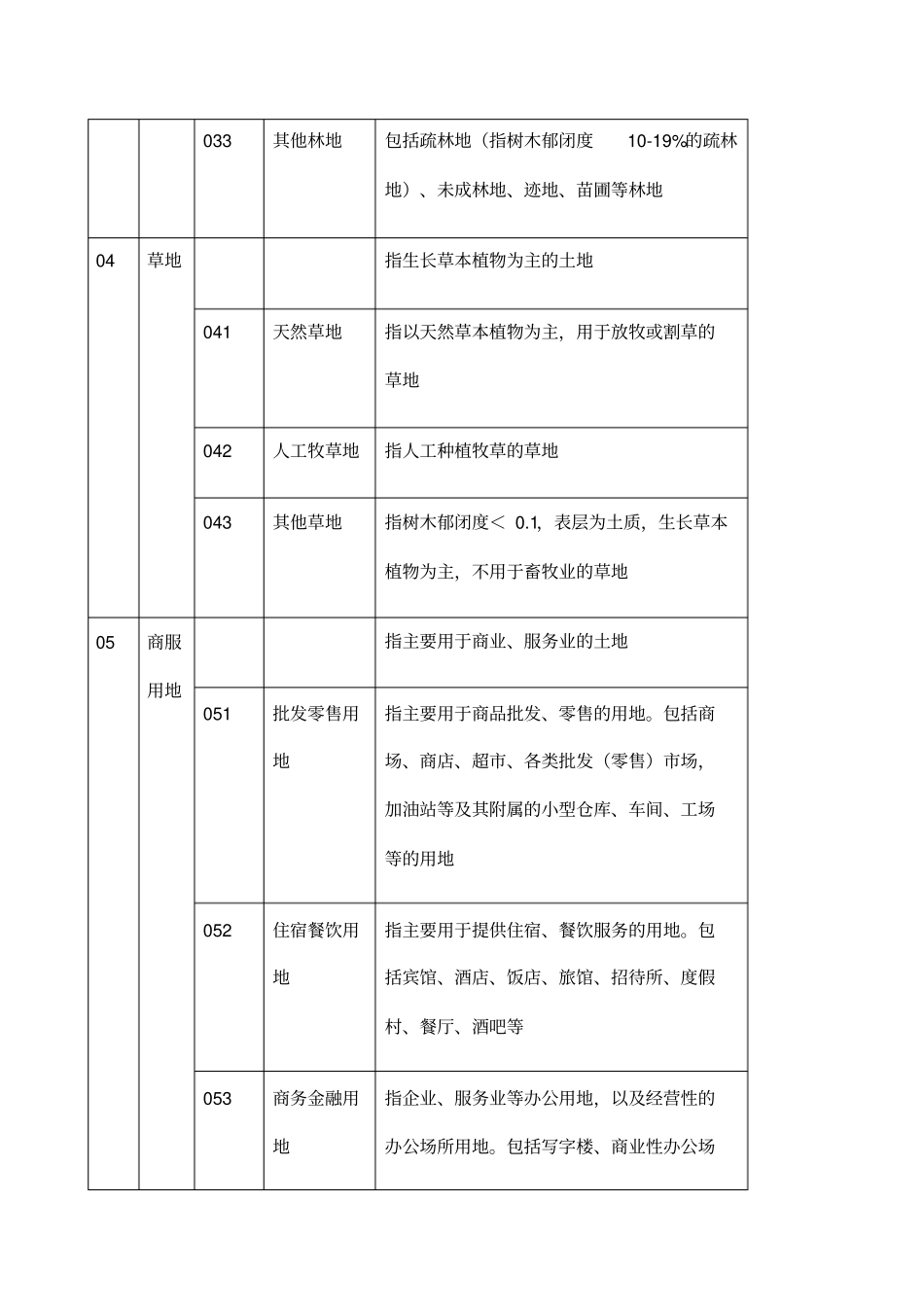 全国二调地类分类表_第3页