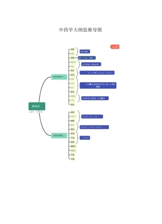 中药学大纲思维导图