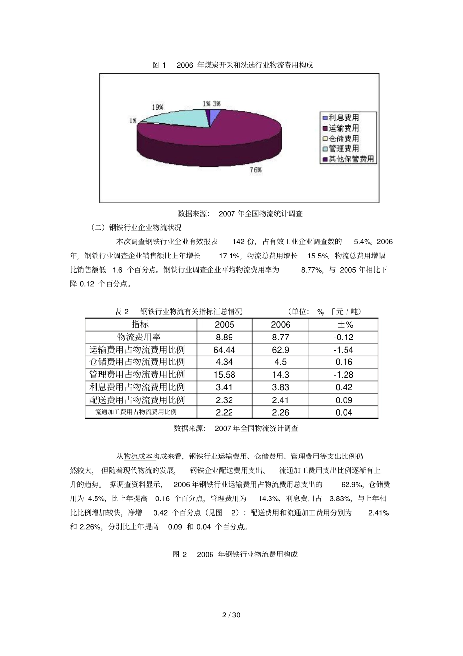 全国企业物流调查报告_第2页