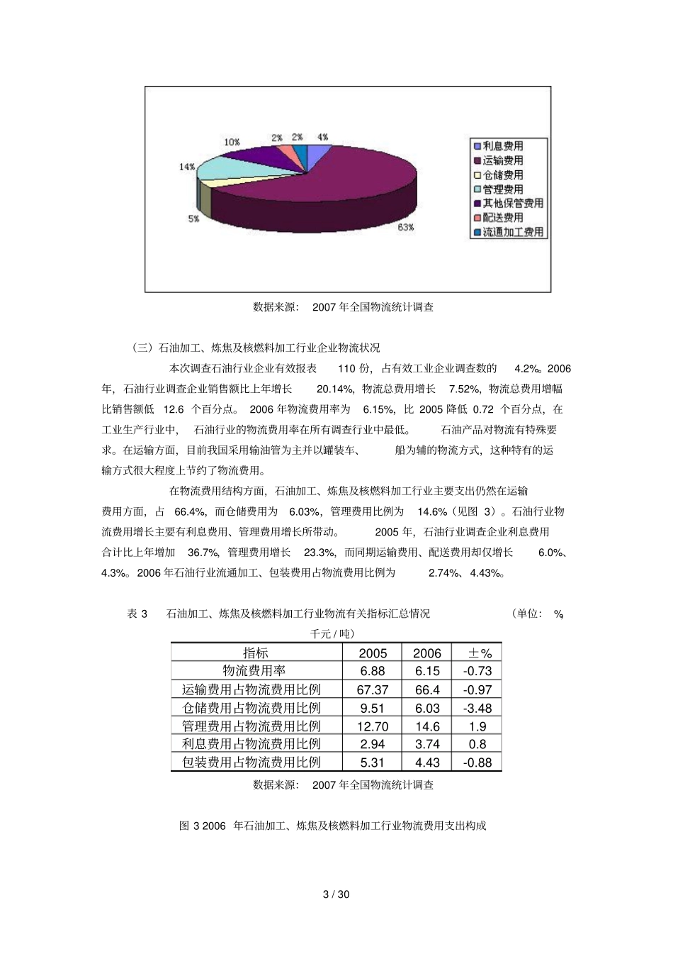 全国企业物流调查报告_第3页