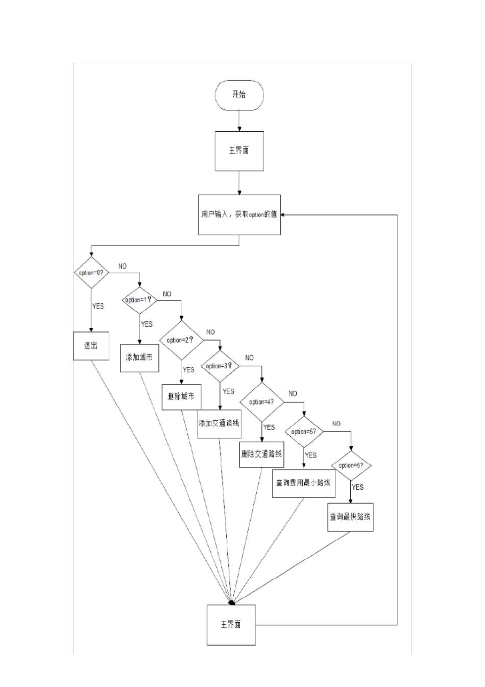 全国交通咨询模拟系统试验报告_第2页