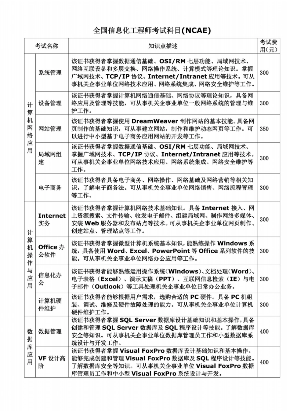 全国信息化工程师考试科目NCAE_第2页