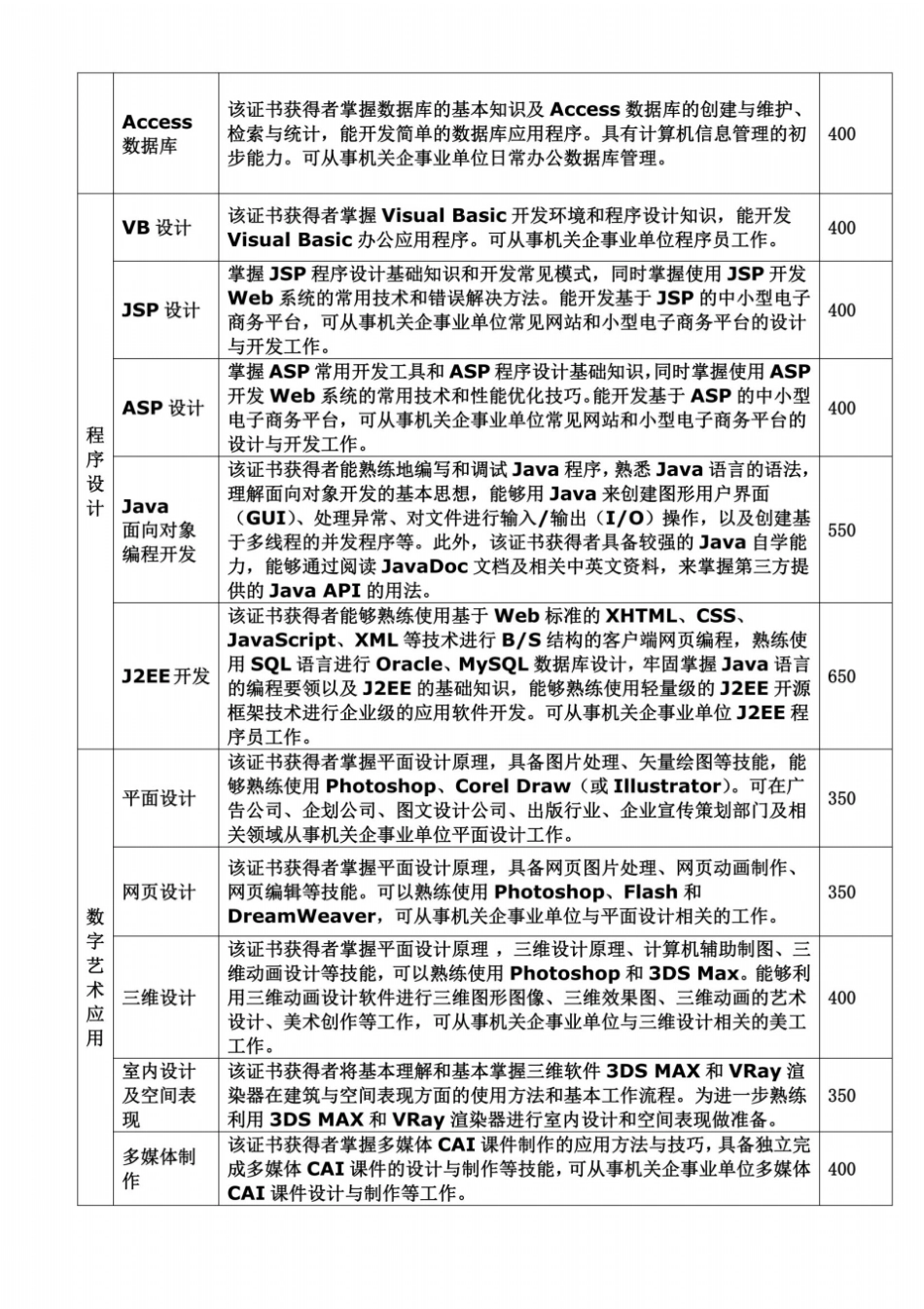 全国信息化工程师考试科目NCAE_第3页