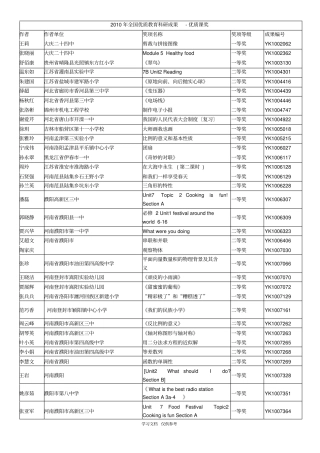全国优质教育科研成果优质课奖