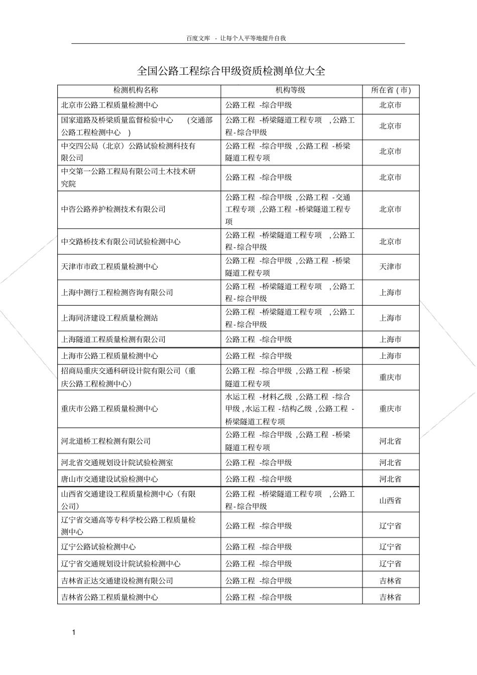 全国公路工程综合甲级资质检测单位大全_第1页