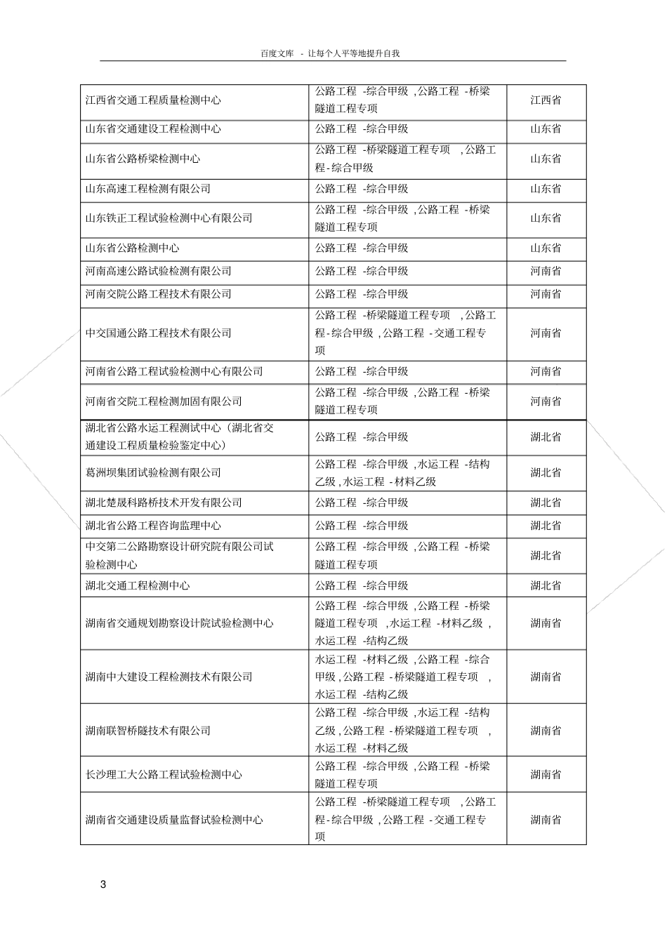 全国公路工程综合甲级资质检测单位大全_第3页