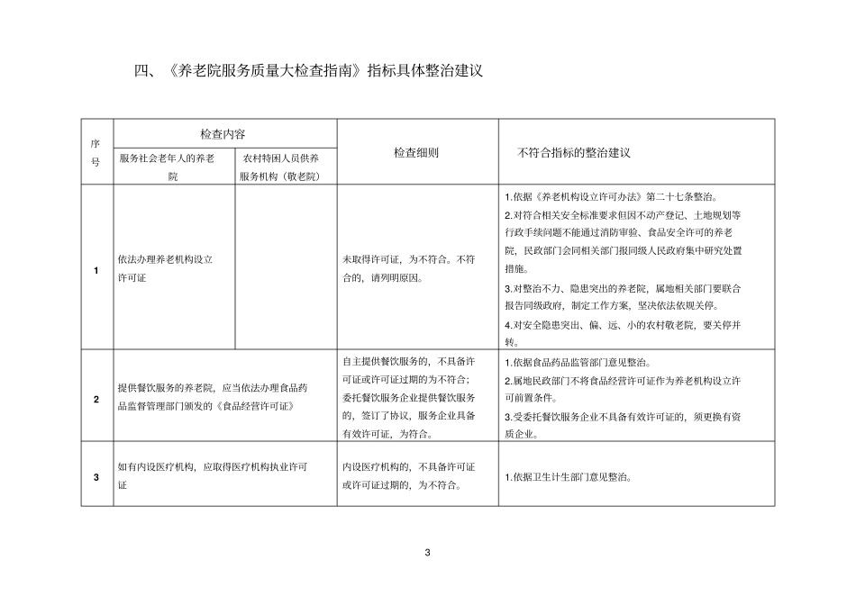 全国养老院服务质量整治指引_第3页