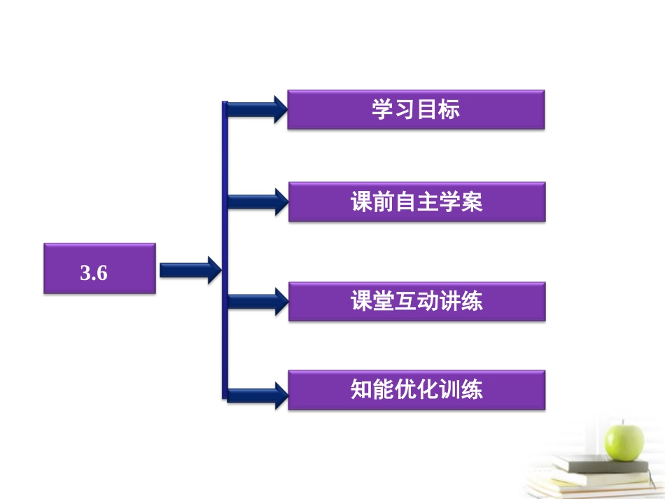 高中数学 第三章36直线与平面、平面与平面所成的角课件 湘教版选修2-1 课件_第2页