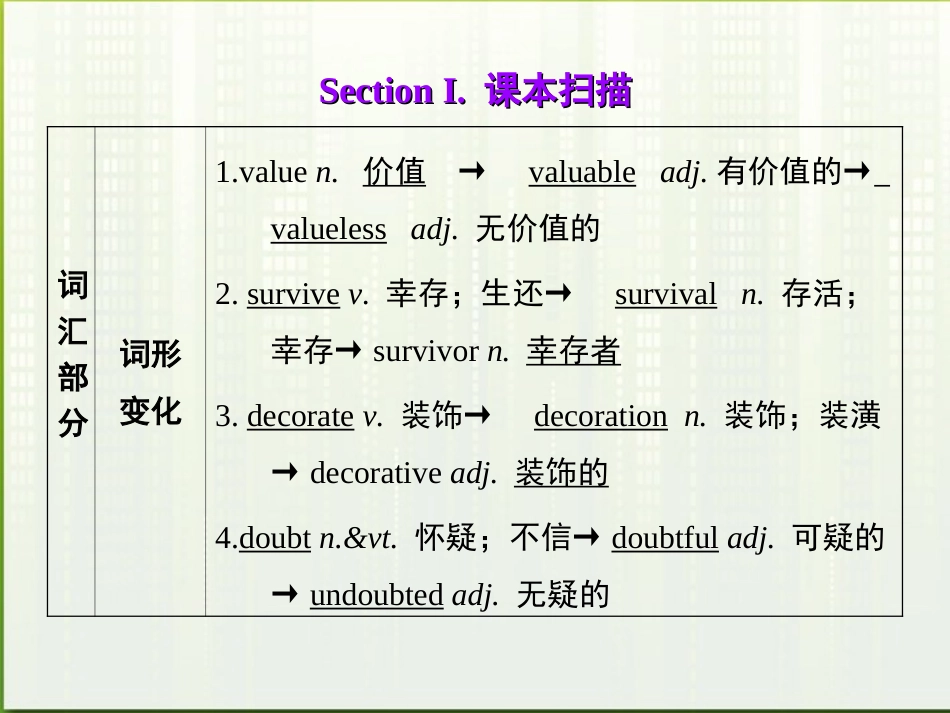 高考英语第一轮复习 第一部分课文 Module 2 Unit 1 Cultural relics课件_第2页
