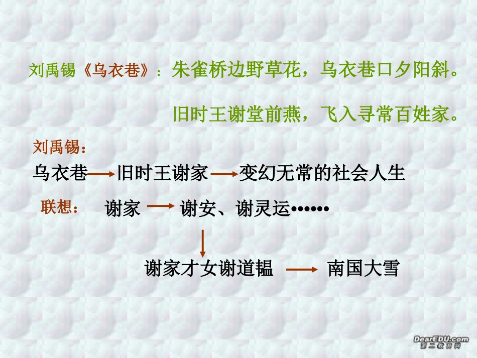 高一语文联想与想象课件 新课标 人教版 课件_第3页