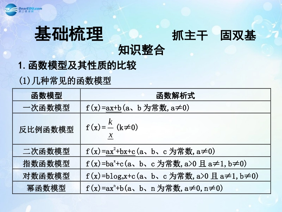 高考数学一轮复习 第2篇 第9节 函数模型及其应用课件 文 新人教版 课件_第3页