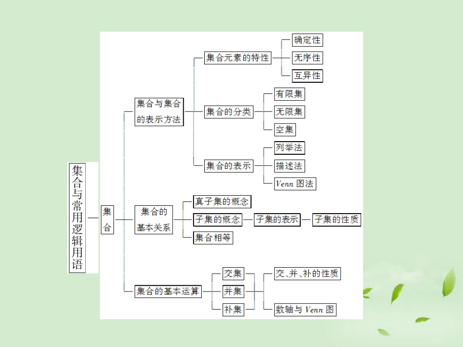 高考数学总复习 1-1集合的概念及其运算 课件 北师大版 课件_第3页