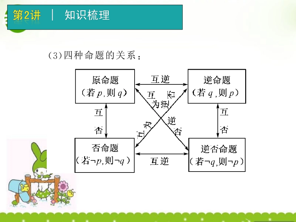 高考数学一轮单元复习 第2讲 命题 充要条件课件_第3页