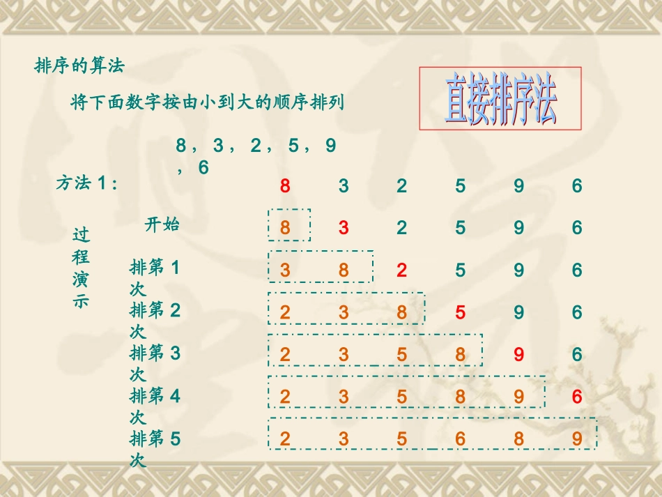 高中数学算法案例第四课时课件 新课标 人教版 必修3A 课件_第3页