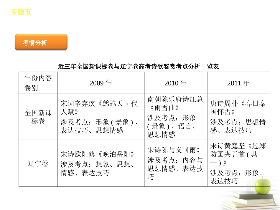 高考语文二轮三轮总复习专题学案 第2部分-古诗文阅读专题课标专用 学案_第3页