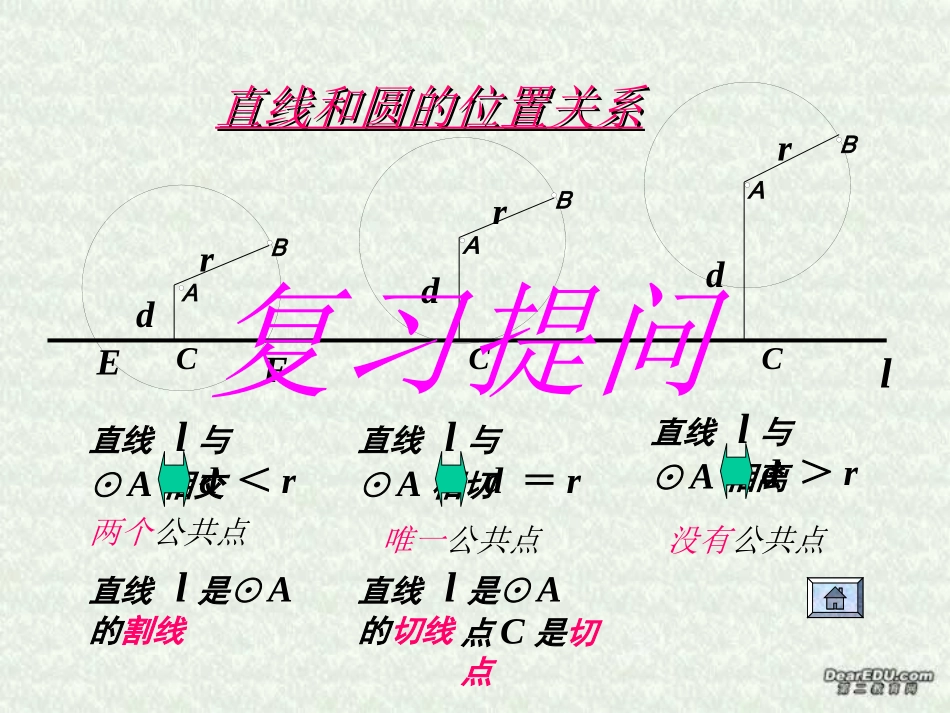高二数学圆与圆的位置关系 人教版 课件_第2页