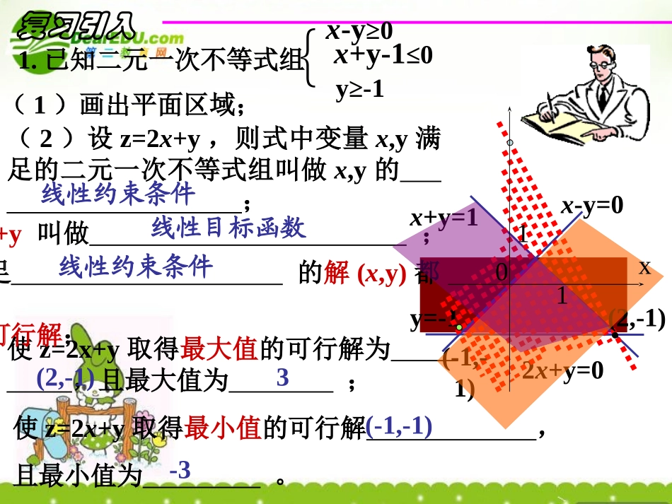 高中数学 (简单的线性规划问题(2))课件 苏教版必修5 课件_第2页