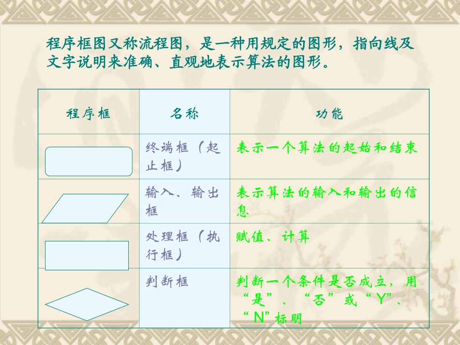 高中数学程序框图课件3 新课标 人教版 必修3B 课件_第3页