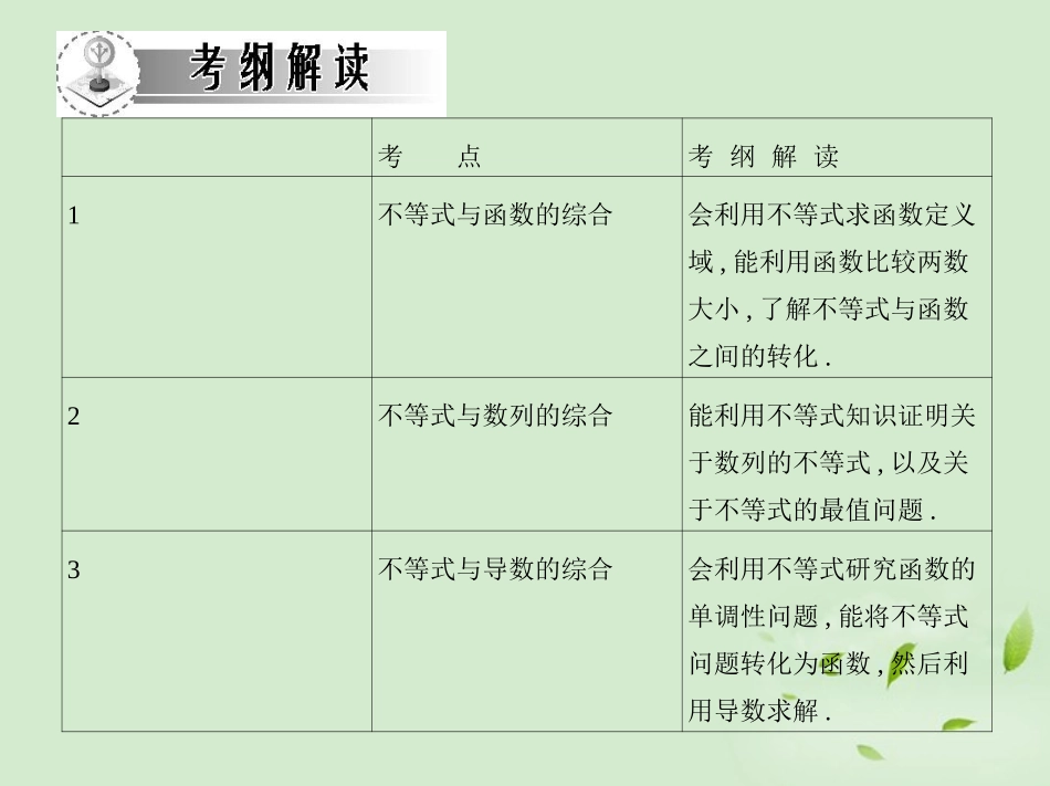 高三数学一轮复习 第六章不等式 不等式的综合应用课件 文 课件_第2页