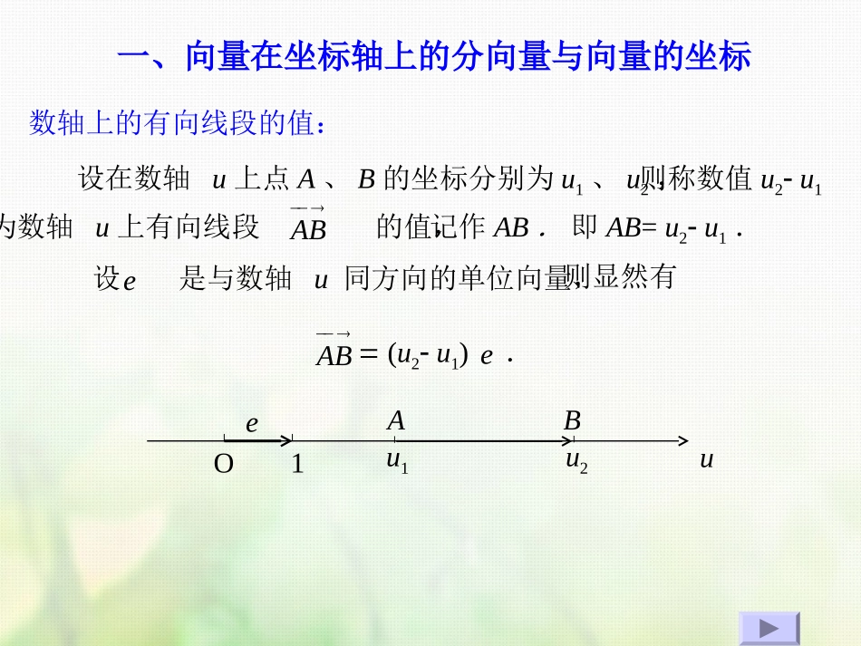 高中数学 第三章 空间向量与立体几何 3.1 空间向量及其运算 3.1.1 空间向量坐标课件 新人教B版选修2 1 课件_第2页