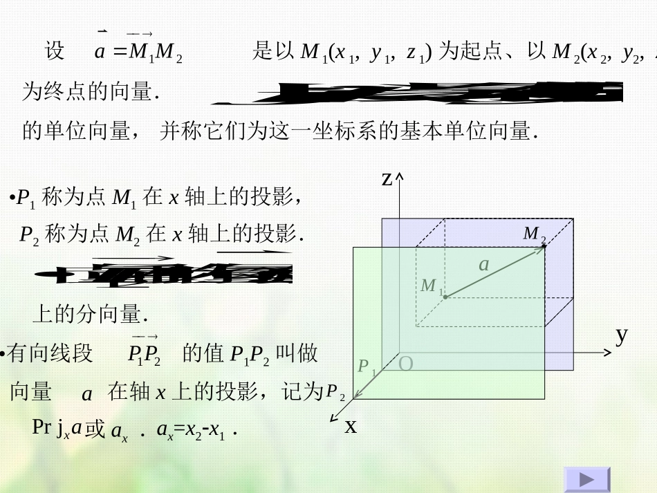 高中数学 第三章 空间向量与立体几何 3.1 空间向量及其运算 3.1.1 空间向量坐标课件 新人教B版选修2 1 课件_第3页