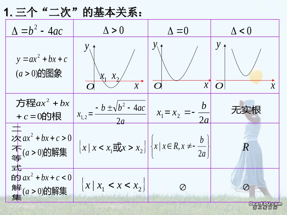 江苏南通地区高一数学必修5教学课件含参数二次不等式问题求解策略 新课标1 课件_第3页