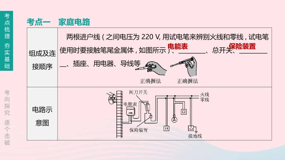 江西省中考物理大一轮复习 第一篇 教材复习 第18课时 家庭电路与安全用电课件_第2页