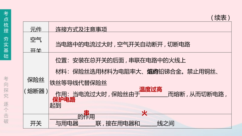 江西省中考物理大一轮复习 第一篇 教材复习 第18课时 家庭电路与安全用电课件_第3页