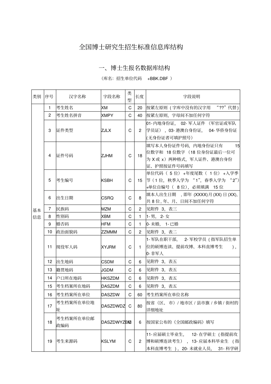全国博士生研究生招生标准信息库结构分析_第1页